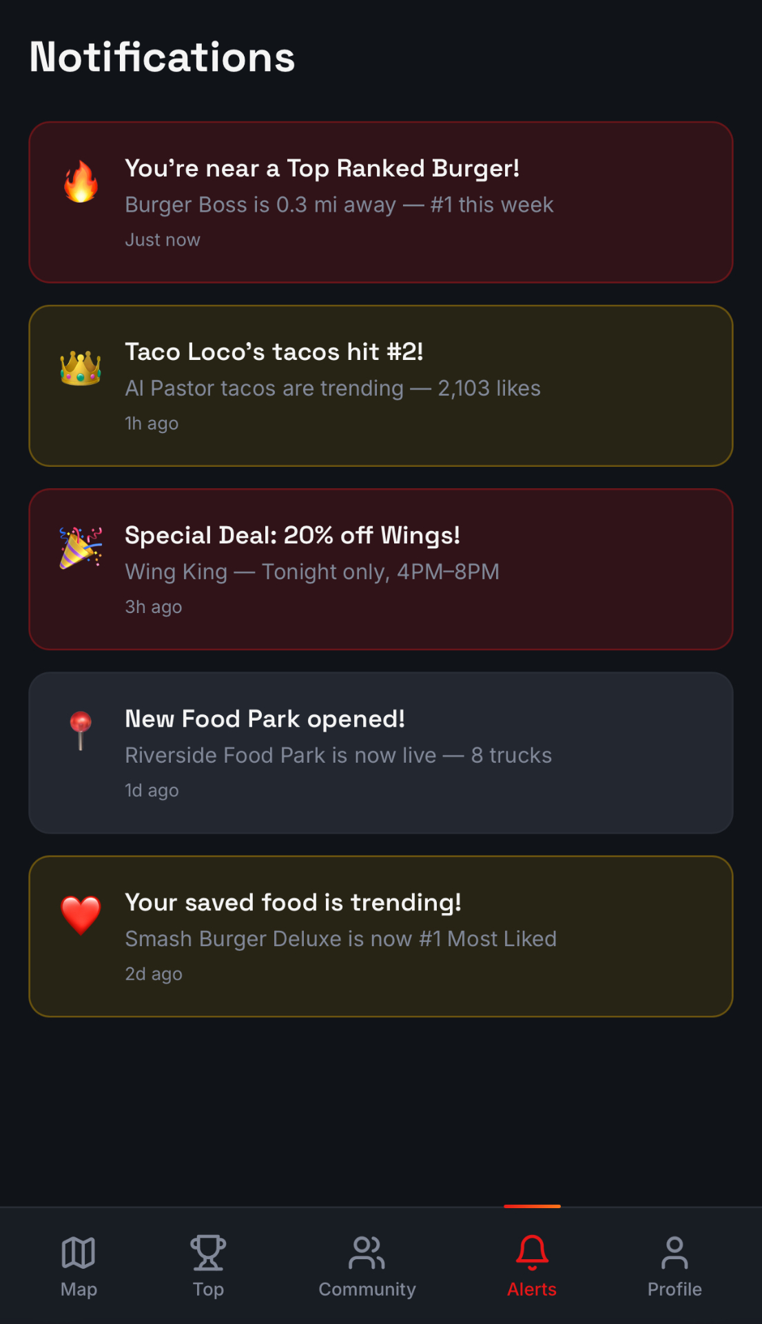 Alerts